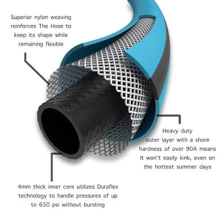 Aeromixer 1" THE HOSE (100')
