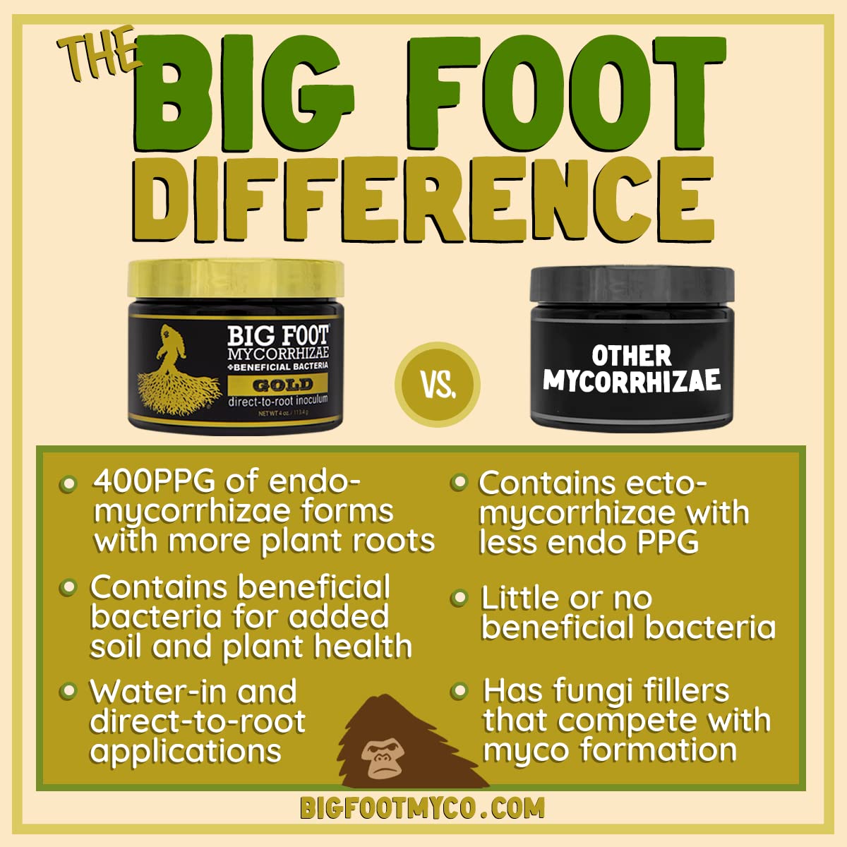 Big Foot Mycorrhizae Gold - 4 oz