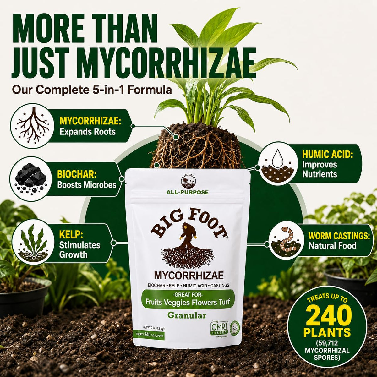 Big Foot Mycorrhizae Granular - 50 lb