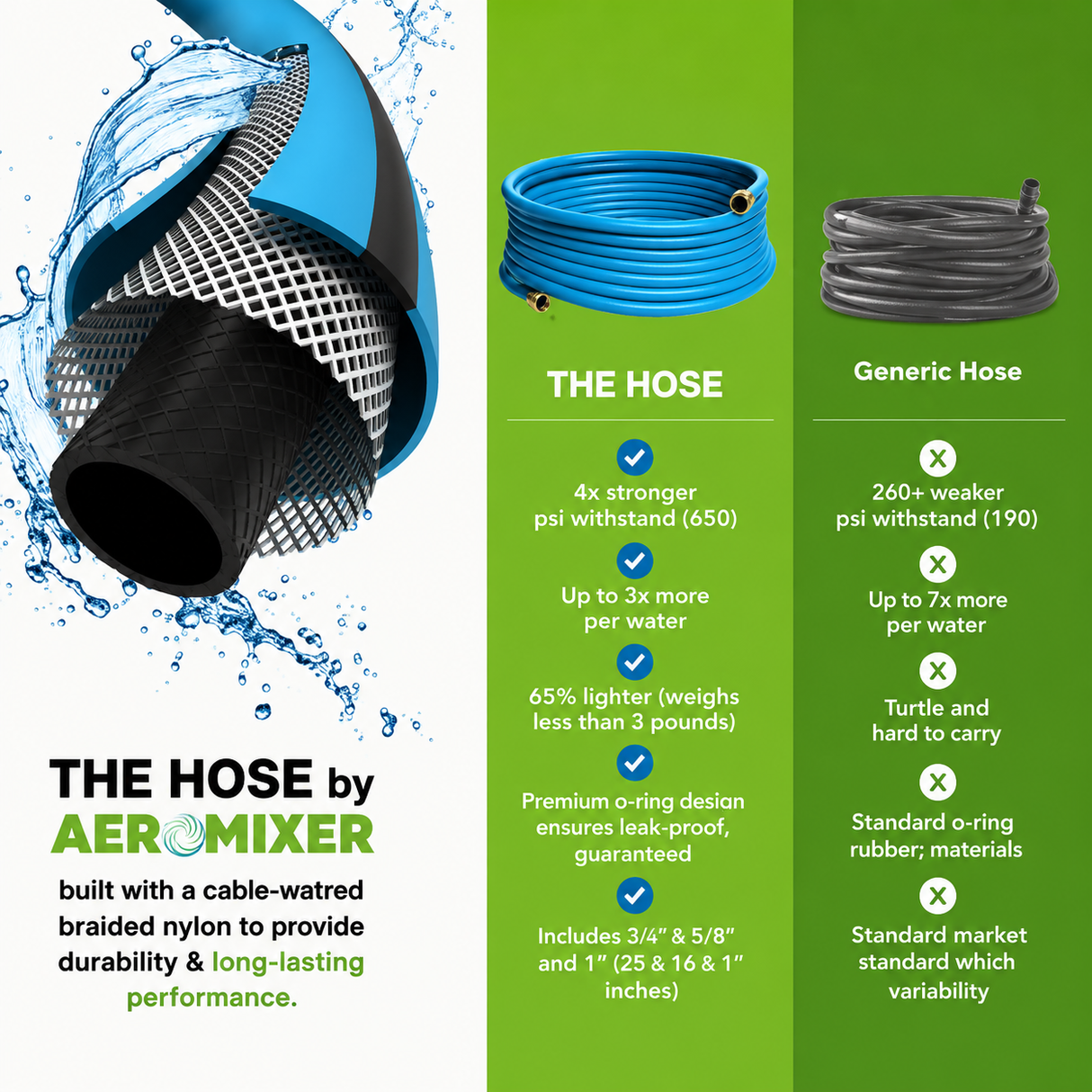 Aeromixer 1" THE HOSE (100')