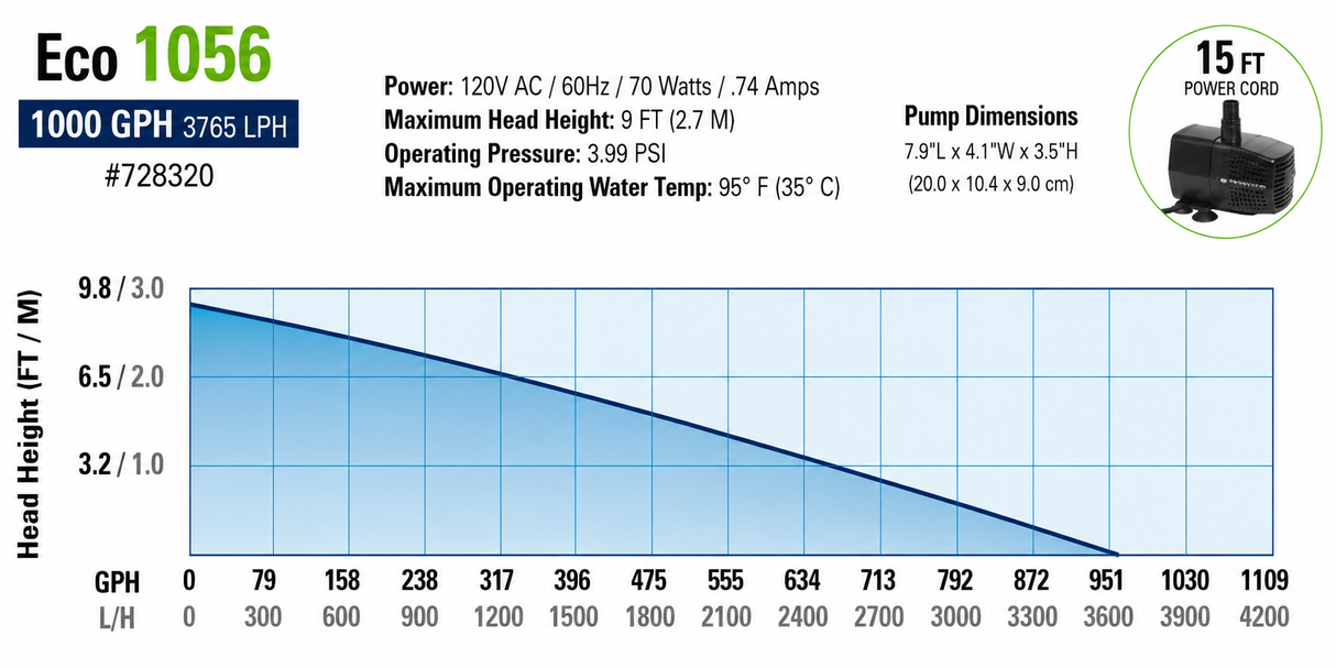 Eco 1056 Submersible Pump 1000 GPH