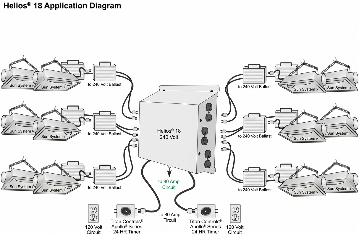 Titan Controls Helios 18-12 Light 240 Volt Controller w/Dual Trigger Cords