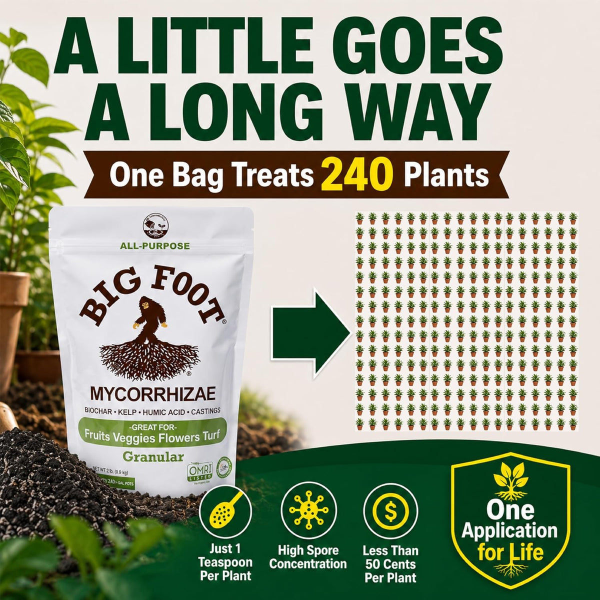 Big Foot Mycorrhizae Granular - 2 lb