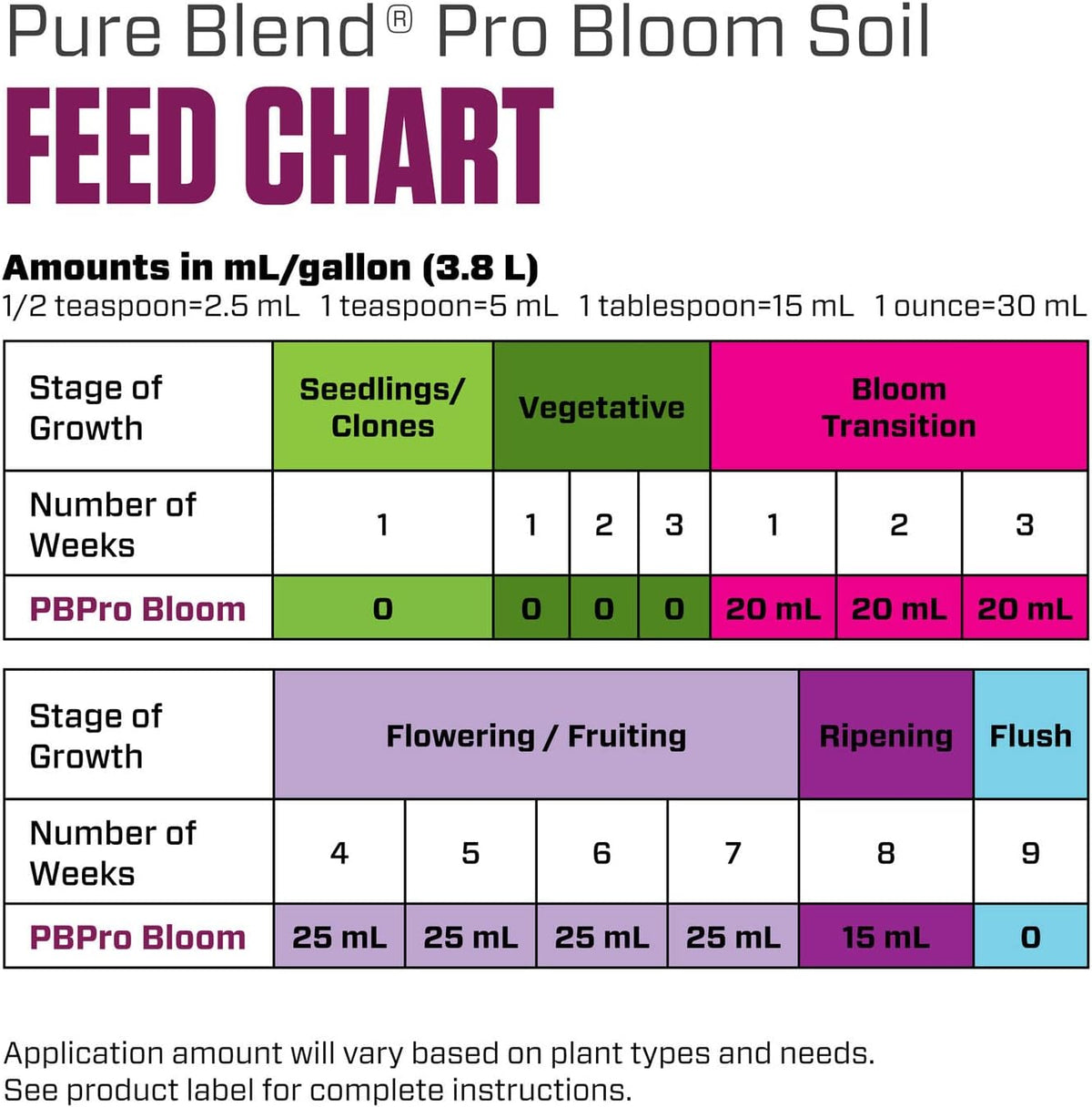 Botanicare Pure Blend Pro Bloom Soil - 1 Gal