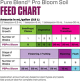 Botanicare Pure Blend Pro Bloom Soil - 1 Gal
