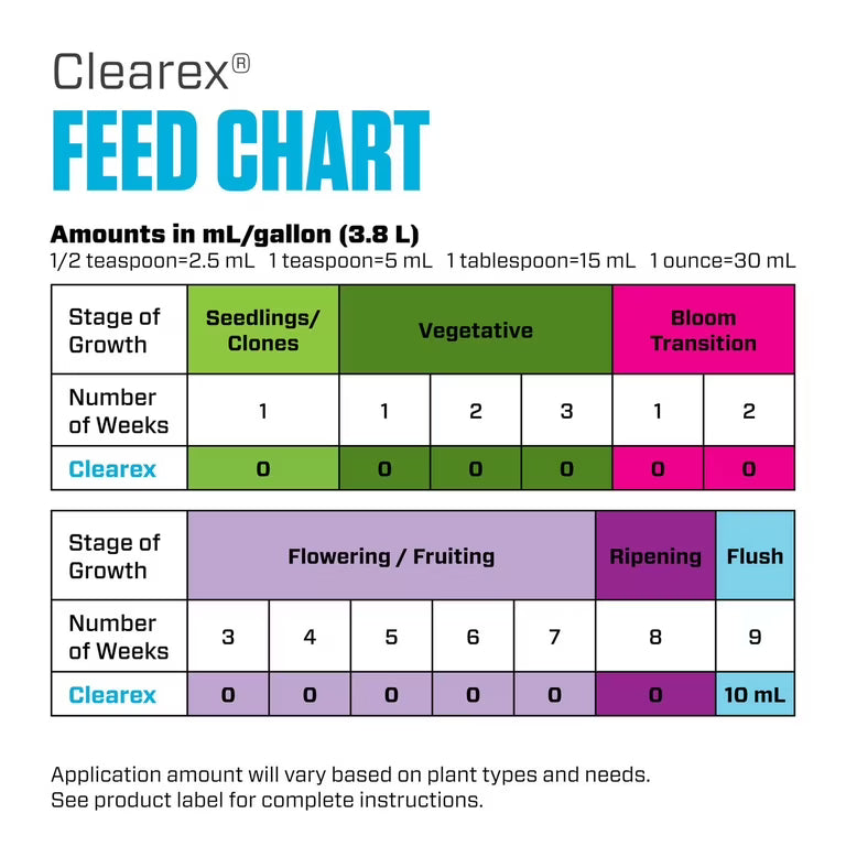 Botanicare Clearex - 1 Gal