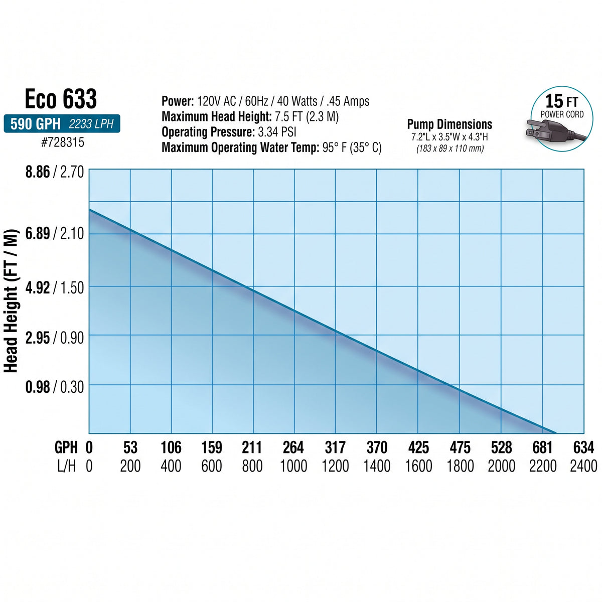 Eco 633 Submersible Pump 594 GPH