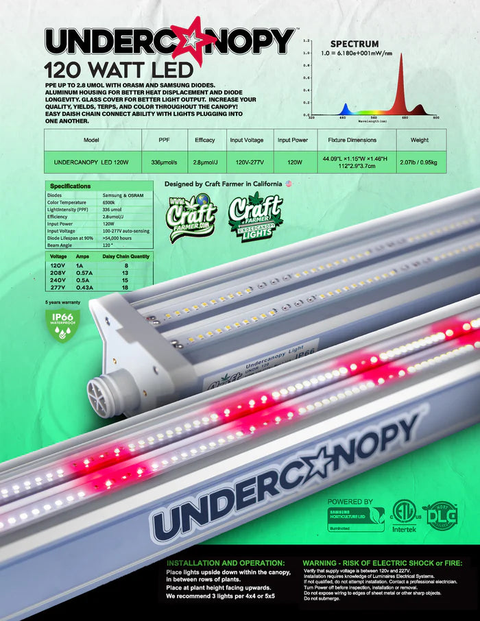 Craft Farmer Under Canopy Light - V3 (Sold Individually)