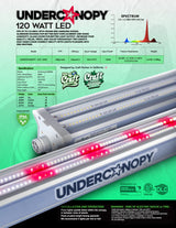 Craft Farmer Under Canopy Light - V3 (Sold Individually)