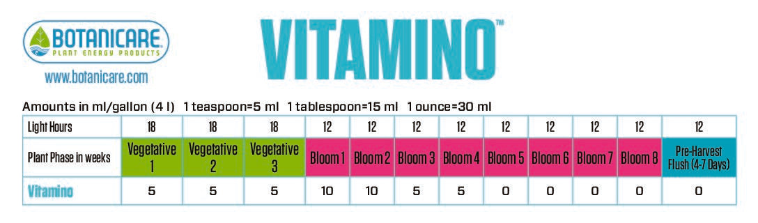 Botanicare Vitamino - 1 Gal