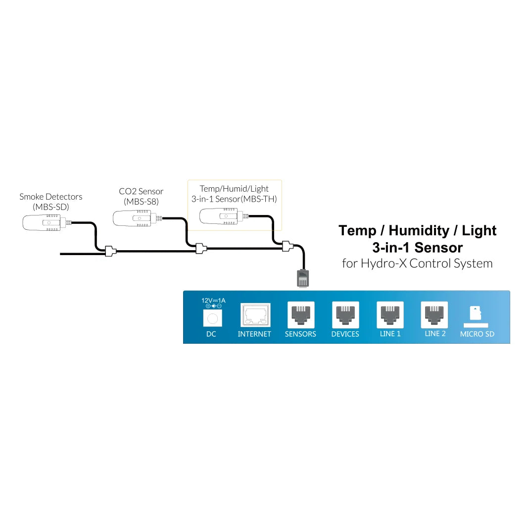 TrolMaster HydroX 3-in-1 Temp, Humidity Light Sensor (MBS-TH)