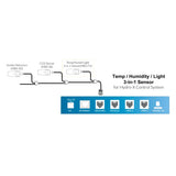 TrolMaster HydroX 3-in-1 Temp, Humidity Light Sensor (MBS-TH)