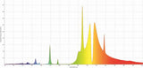 Gavita Pro 6/750 DE Lamp