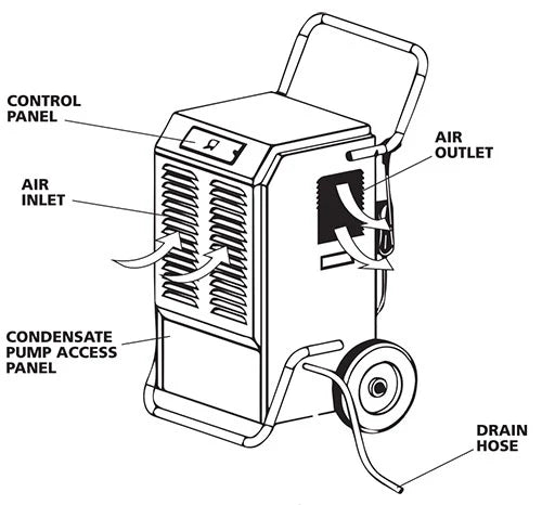 Ideal Air Pro 180 Pint Commercial Dehumidifier
