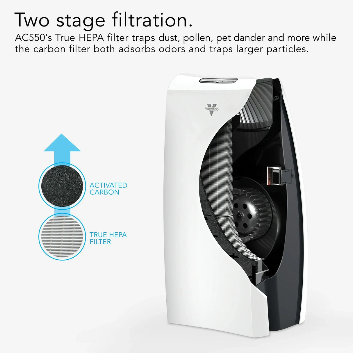Vornado Air Purifier AC550 120V HEPA Filter 335sqft